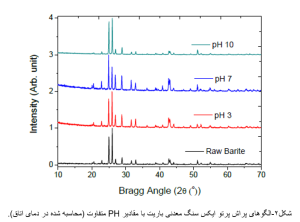 آنالیز پراش پرتو ایکس